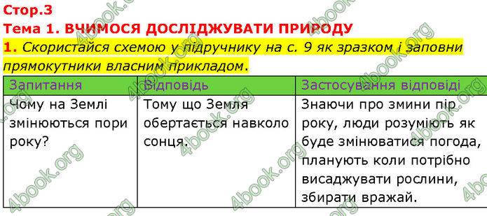 ГДЗ Зошит Пізнаємо природу 6 клас Коршевнюк