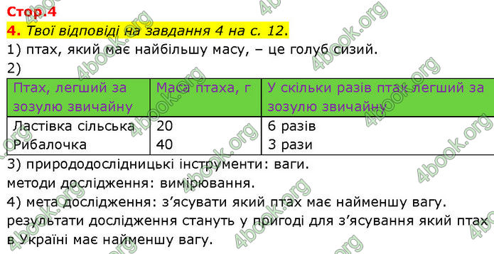 ГДЗ Зошит Пізнаємо природу 6 клас Коршевнюк