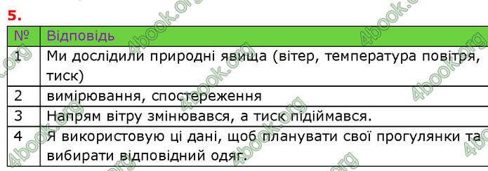 ГДЗ Зошит Пізнаємо природу 6 клас Коршевнюк