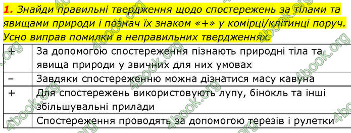 ГДЗ Зошит Пізнаємо природу 6 клас Коршевнюк