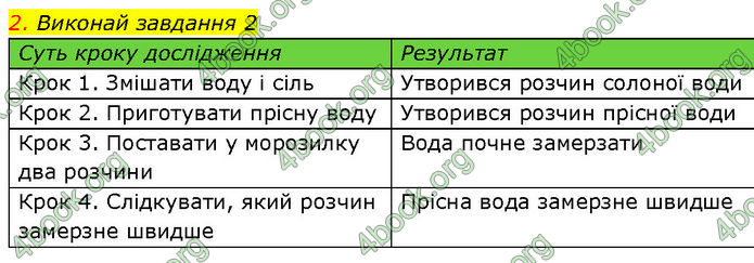 ГДЗ Зошит Пізнаємо природу 6 клас Коршевнюк