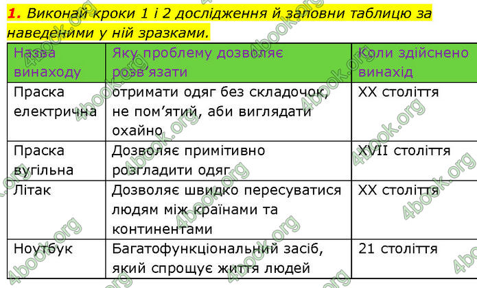 ГДЗ Зошит Пізнаємо природу 6 клас Коршевнюк