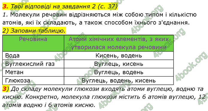 ГДЗ Зошит Пізнаємо природу 6 клас Коршевнюк