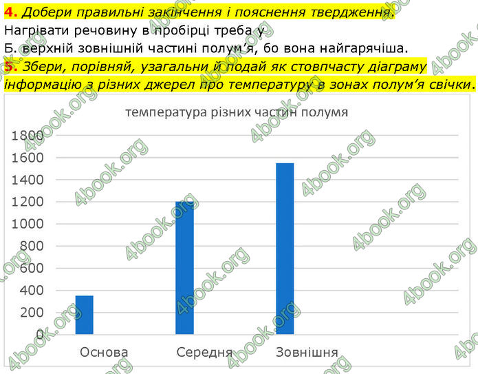 ГДЗ Хімія 7 клас Лашевська (2024)