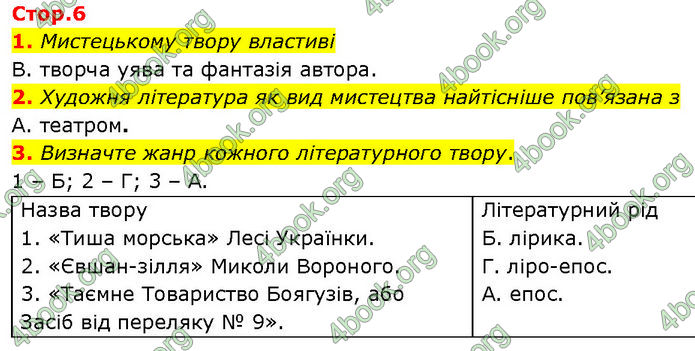 ГДЗ Українська література 7 клас Авраменко (2024)