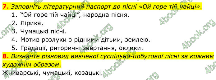 ГДЗ Українська література 7 клас Авраменко (2024)