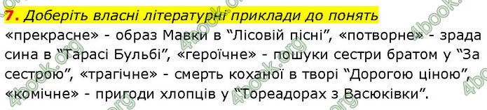 ГДЗ Зарубіжна література 7 клас Волощук