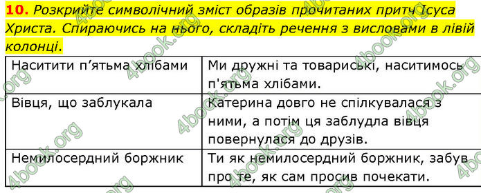 ГДЗ Зарубіжна література 7 клас Волощук