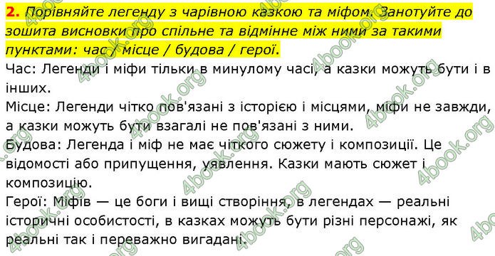 ГДЗ Зарубіжна література 7 клас Волощук