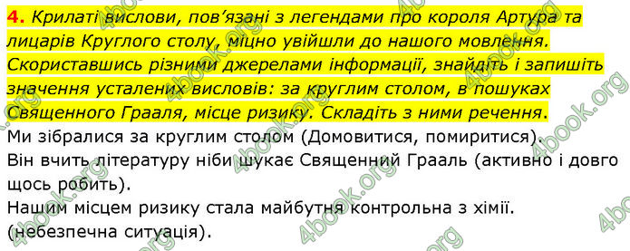 ГДЗ Зарубіжна література 7 клас Волощук