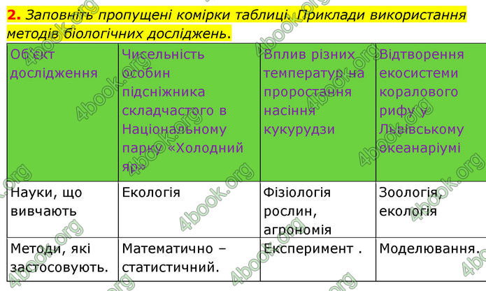 ГДЗ Біологія 7 клас Балан (2024)