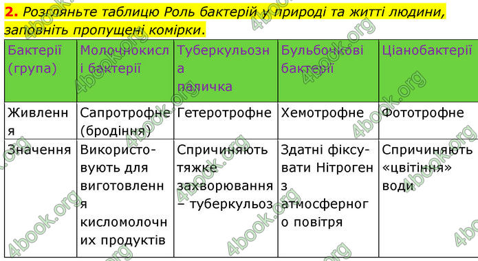 ГДЗ Біологія 7 клас Балан (2024)