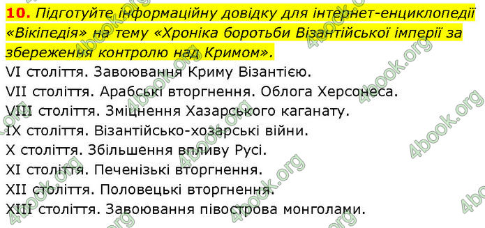 ГДЗ Історія України 7 клас Галімов