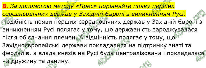 ГДЗ Історія України 7 клас Галімов