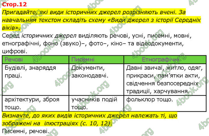 ГДЗ Всесвітня історія 7 клас Щупак (2024)