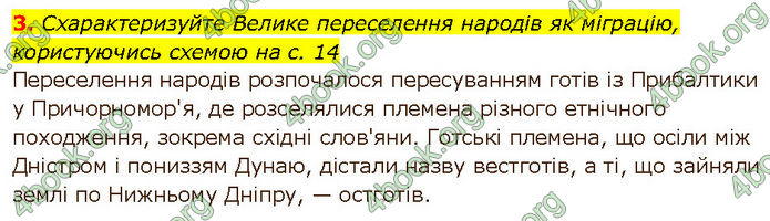 ГДЗ Всесвітня історія 7 клас Щупак (2024)