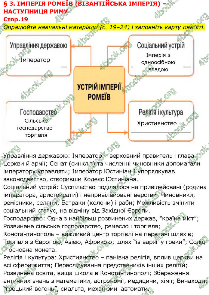 ГДЗ Всесвітня історія 7 клас Щупак (2024)