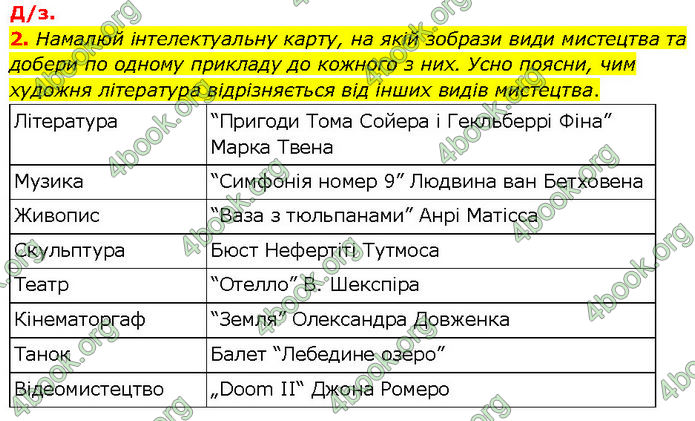 ГДЗ Українська література 7 клас Коваленко (2024)