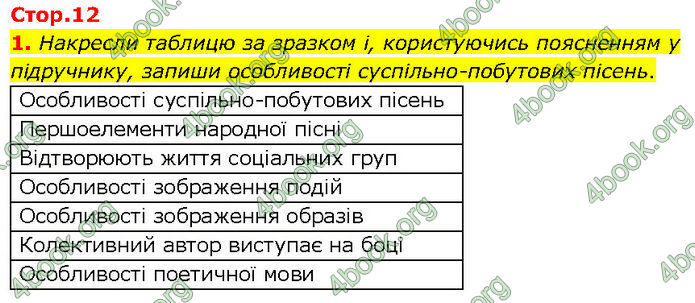 ГДЗ Українська література 7 клас Коваленко (2024)