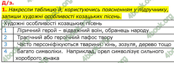 ГДЗ Українська література 7 клас Коваленко (2024)