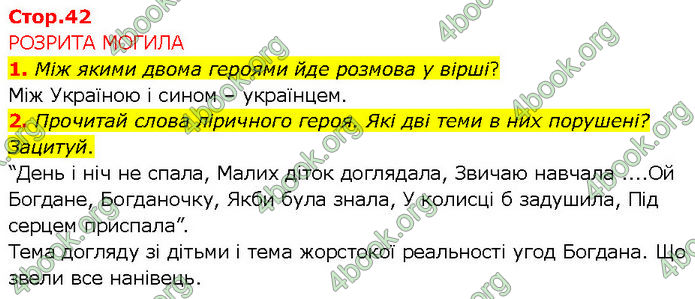 ГДЗ Українська література 7 клас Коваленко (2024)