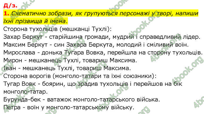 ГДЗ Українська література 7 клас Коваленко (2024)