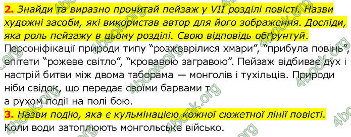 ГДЗ Українська література 7 клас Коваленко (2024)