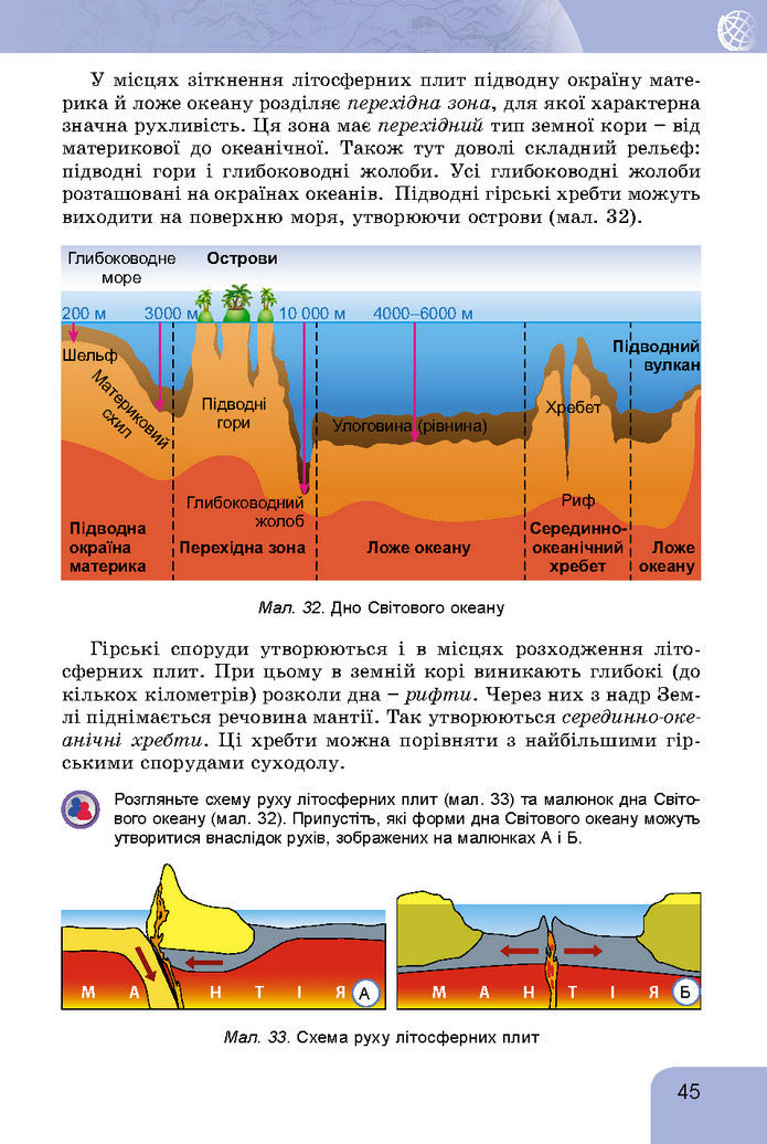 Підручник Географія 7 клас Гільберг (2024)