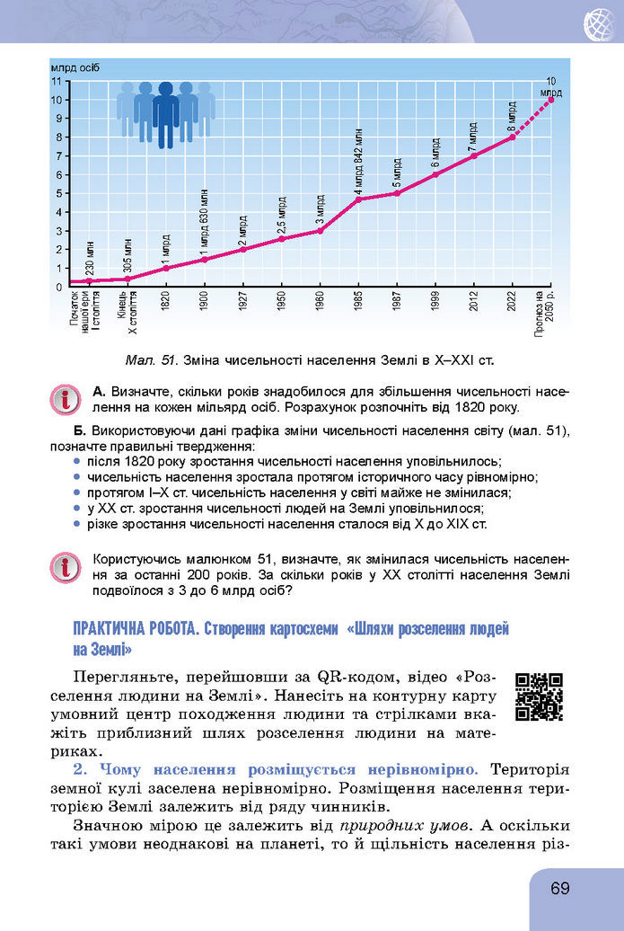 Підручник Географія 7 клас Гільберг (2024)