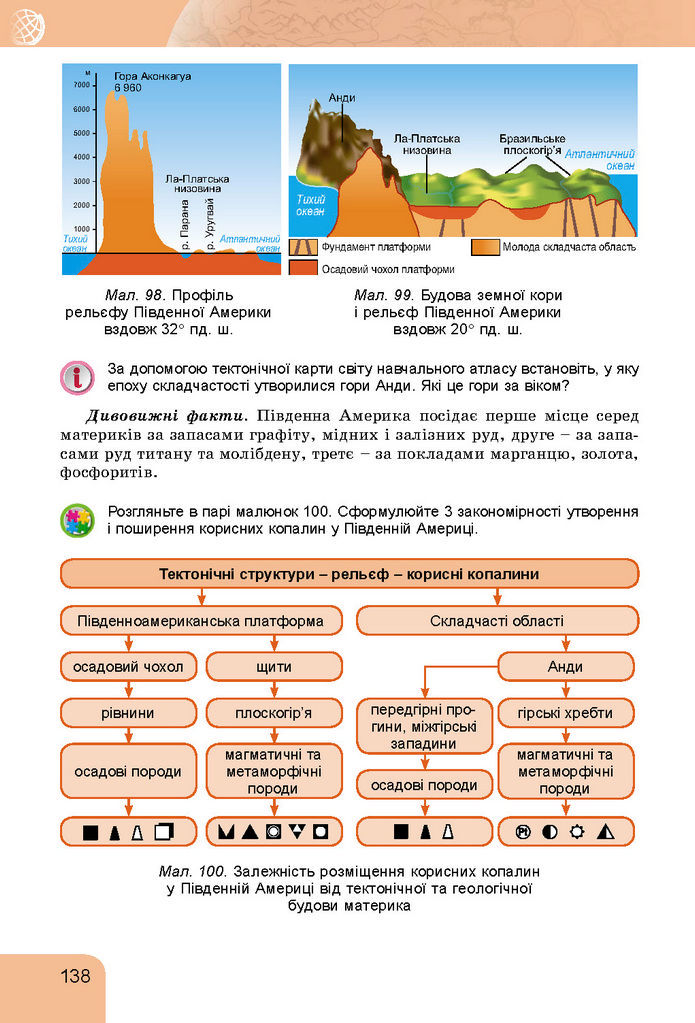 Підручник Географія 7 клас Гільберг (2024)