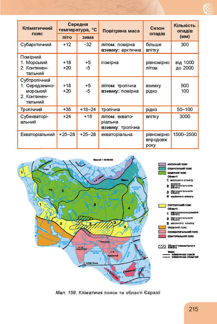 Підручник Географія 7 клас Гільберг (2024)