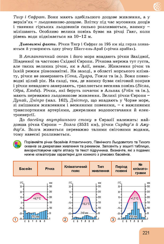 Підручник Географія 7 клас Гільберг (2024)