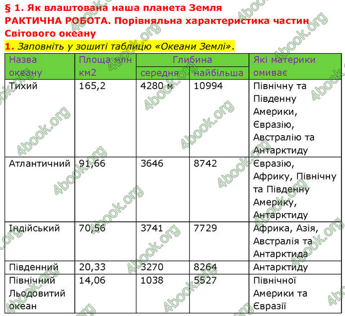 ГДЗ Географія 7 клас Гільберг (2024)