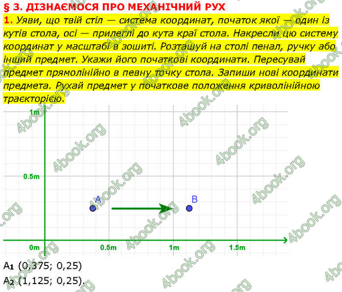 ГДЗ Фізика 7 клас Засєкіна (2024)