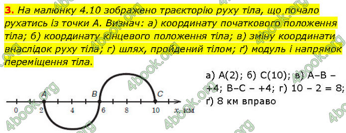 ГДЗ Фізика 7 клас Засєкіна (2024)