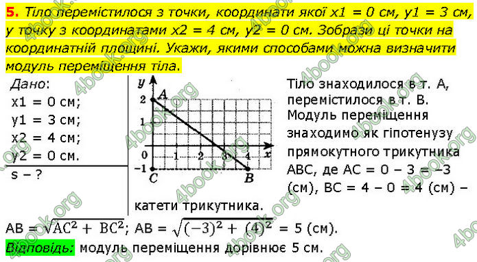 ГДЗ Фізика 7 клас Засєкіна (2024)