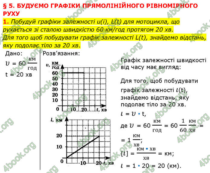 ГДЗ Фізика 7 клас Засєкіна (2024)