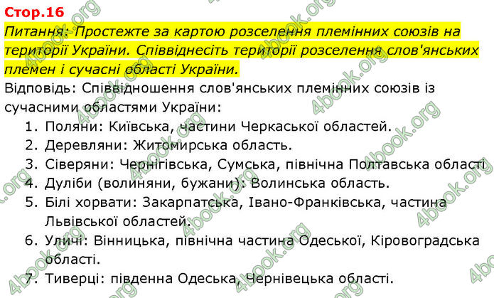 ГДЗ Історія України 7 клас Щупак (2024)