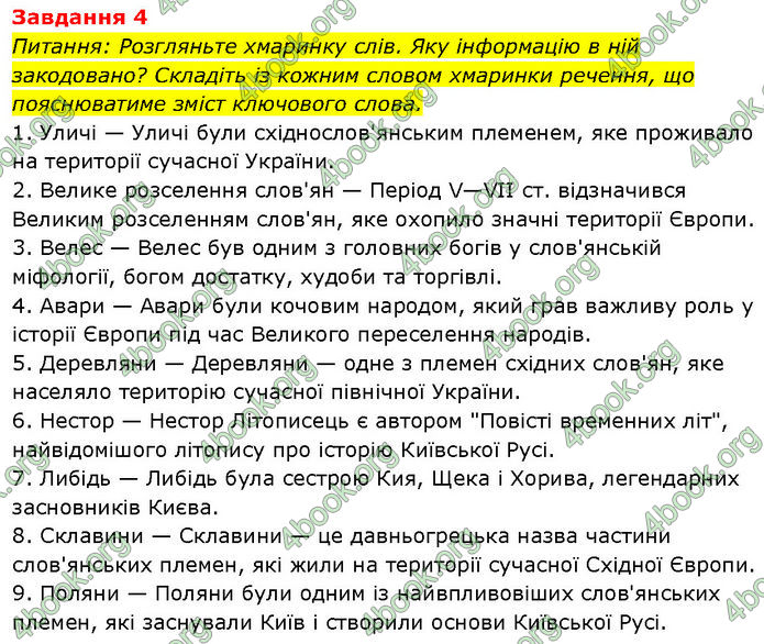 ГДЗ Історія України 7 клас Щупак (2024)