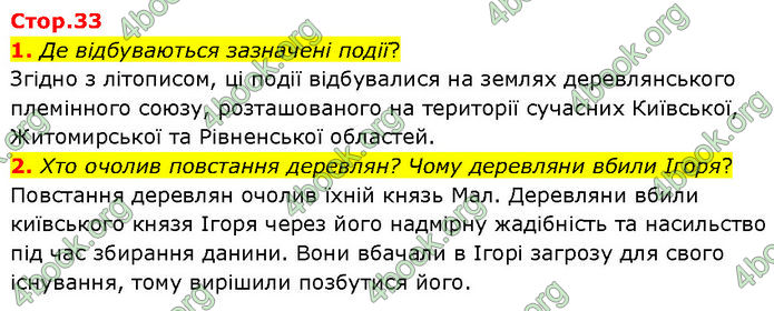 ГДЗ Історія України 7 клас Щупак (2024)