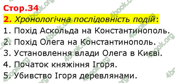 ГДЗ Історія України 7 клас Щупак (2024)