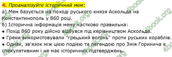 ГДЗ Історія України 7 клас Щупак (2024)