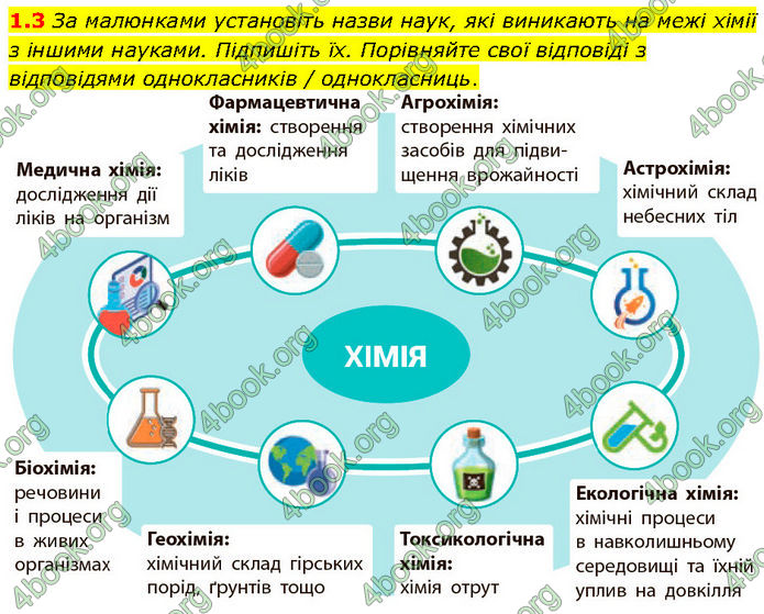 ГДЗ Зошит Хімія 7 клас Григорович