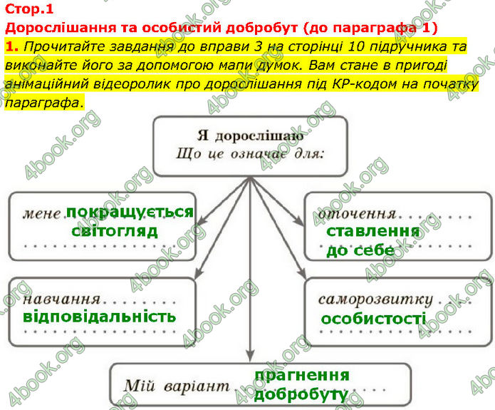 ГДЗ Зошит Здоров'я, безпека 7 клас Шиян