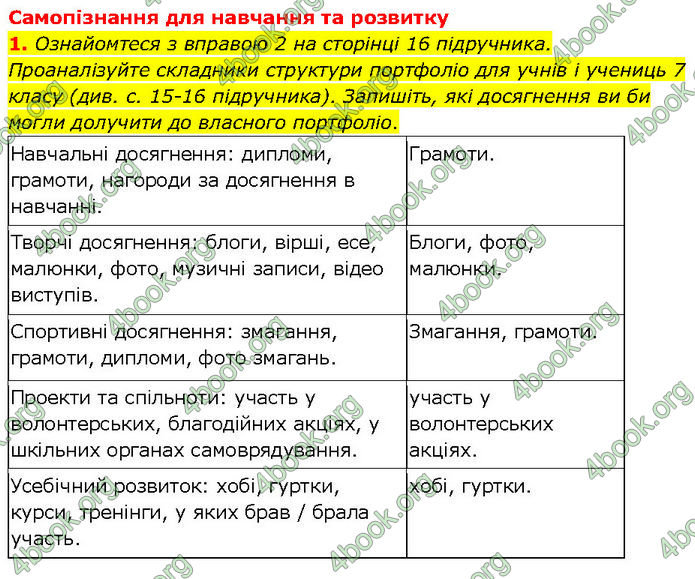 ГДЗ Зошит Здоров'я, безпека 7 клас Шиян