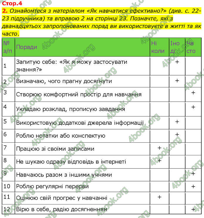 ГДЗ Зошит Здоров'я, безпека 7 клас Шиян