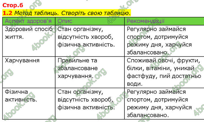 ГДЗ Зошит Здоров'я, безпека 7 клас Шиян