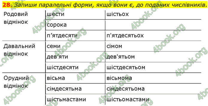 ГДЗ Українська мова 7 клас Онатій