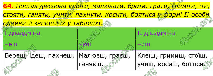 ГДЗ Українська мова 7 клас Онатій