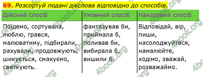 ГДЗ Українська мова 7 клас Онатій